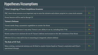 Hypotheses/Assumptions
China’s Imagining of Future Amphibious Invasions
PRC views drone swarms as an important way to seiz...