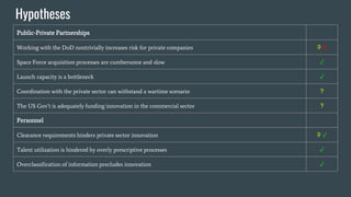 Hypotheses
Public-Private Partnerships
Working with the DoD nontrivially increases risk for private companies ? X
Space Fo...