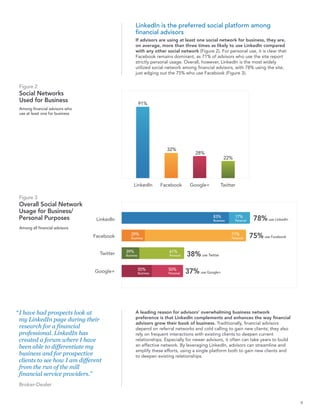 LinkedIn is the preferred social platform among
                                                   financial advisors
                                                   If advisors are using at least one social network for business, they are,
                                                   on average, more than three times as likely to use LinkedIn compared
                                                   with any other social network (Figure 2). For personal use, it is clear that
                                                   Facebook remains dominant, as 71% of advisors who use the site report
                                                   strictly personal usage. Overall, however, LinkedIn is the most widely
                                                   utilized social network among financial advisors, with 78% using the site,
                                                   just edging out the 75% who use Facebook (Figure 3).


 Figure 2
 Social Networks
 Used for Business                                      91%
 Among financial advisors who
 use at least one for business




                                                                     32%
                                                                                     28%
                                                                                                    22%




                                                  LinkedIn         Facebook       Google+          Twitter

 Figure 3
 Overall Social Network
 Usage for Business/
 Personal Purposes                LinkedIn
                                                                                             83%
                                                                                             Business
                                                                                                          17%
                                                                                                          Personal    78% use LinkedIn
 Among all financial advisors

                                 Facebook       29%
                                                Business
                                                                                                        71%
                                                                                                        Personal     75% use Facebook

                                             39%                      61%
                                   Twitter   Business                 Personal   38% use Twitter

                                 Google+                50%
                                                        Business
                                                                      50%
                                                                      Personal   37% use Google+




“ I have had prospects look at                     A leading reason for advisors’ overwhelming business network
  my LinkedIn page during their                    preference is that LinkedIn complements and enhances the way financial
                                                   advisors grow their book of business. Traditionally, financial advisors
  research for a financial                         depend on referral networks and cold calling to gain new clients; they also
  professional. LinkedIn has                       rely on frequent interactions with existing clients to deepen current
  created a forum where I have                     relationships. Especially for newer advisors, it often can take years to build
  been able to differentiate my                    an effective network. By leveraging LinkedIn, advisors can streamline and
                                                   amplify these efforts, using a single platform both to gain new clients and
  business and for prospective                     to deepen existing relationships.
  clients to see how I am different
  from the run of the mill
  financial service providers.”
 Broker-Dealer


                                                                                                                                         4
 