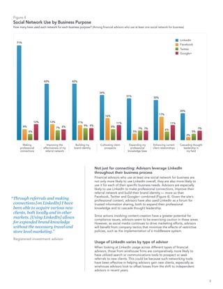 Figure 4
 Social Network Use by Business Purpose
 How many have used each network for each business purpose? (Among financial advisors who use at least one social network for business)



                                                                                                                                       LinkedIn
   71%
                                                                                                                                       Facebook
                                                                                                                                       Twitter
                                                                                                                                       Google+




                         42%                   42%



                                                                      34%
                                                                                             31%
                                                                                                                30%




                                                                                                                                       20%
                                                                                                                      17%
                                                                            16%

                   12%         12%                   11%                               11%                                       11%
         8%                                                9% 9%                  8%
                                     7% 8%                                                              7% 7%                                          7%
                                                                                                                            6%
              5%                                                                                   5%                                             5%
                                                                                                                                             2%


        Making              Improving the        Building my           Cultivating client     Expanding my      Enhancing current      Cascading thought
      professional       effectiveness of my    brand identity            prospects            professional     client relationships     leadership in
      connections          referral network                                                  knowledge base                                 my field




                                                                   Not just for connecting: Advisors leverage LinkedIn
                                                                   throughout their business process
                                                                   Financial advisors who use at least one social network for business are
                                                                   not only more likely to use LinkedIn overall, they are also more likely to
                                                                   use it for each of their specific business needs. Advisors are especially
                                                                   likely to use LinkedIn to make professional connections, improve their
                                                                   referral network and build their brand identity — more so than
                                                                   Facebook, Twitter and Google+ combined (Figure 4). Given the site’s
“ Through referrals and making                                     professional context, advisors have also used LinkedIn as a forum for
  connections [on LinkedIn] I have                                 trusted information sharing, both to expand their professional
  been able to acquire various new                                 knowledge and to cascade thought leadership.
  clients, both locally and in other
                                                                   Since actions involving content creation have a greater potential for
  markets. [Using LinkedIn] allows                                 compliance issues, advisors seem to be exercising caution in these areas.
  for expanded brand knowledge                                     However, as social media continues to drive marketing efforts, advisors
  without the necessary travel and                                 will benefit from company tactics that minimize the effects of restrictive
  store level marketing.”                                          policies, such as the implementation of a middleware system.

 Registered investment advisor
                                                                   Usage of LinkedIn varies by type of advisor
                                                                   When looking at LinkedIn usage across different types of financial
                                                                   advisors, those from wirehouse firms are comparatively more likely to
                                                                   have utilized search or communications tools to prospect or seek
                                                                   referrals to new clients. This could be because such networking tools
                                                                   have been effective in helping advisors gain new clients, especially as
                                                                   wirehouse advisors look to offset losses from the shift to independent
                                                                   advisors in recent years.


                                                                                                                                                            5
 