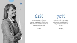 61%
Increase (2017-18) in the
number of people in EMEA with
HR Analytics listed as a skill on
their LinkedIn profile
EMEA
70%
Increase (2014-18) in the
number of specialized HR
Analytics professionals in
APAC
APAC
 