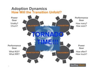 Adoption Dynamics
      How Will the Transition Unfold?
     Power                                              Performance
      Gear                                                  Gear
     Virality?                                           How many?
     Churn?       ENLISTMENT              ACQUISITION    How soon?




                                Starter
                                Motor

Performance                                               Power
    Gear                                                   Gear
 What ROI?       MONETIZATION             ENGAGEMENT
                                                        How often?
 What IRR?                                              How much?




11
 