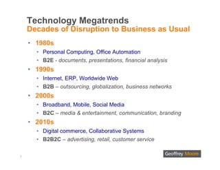 Technology Megatrends
    Decades of Disruption to Business as Usual
    • 1980s
      • Personal Computing, Office Automation
      • B2E - documents, presentations, financial analysis
    • 1990s
      • Internet, ERP, Worldwide Web
      • B2B – outsourcing, globalization, business networks
    • 2000s
      • Broadband, Mobile, Social Media
      • B2C – media & entertainment, communication, branding
    • 2010s
      • Digital commerce, Collaborative Systems
      • B2B2C – advertising, retail, customer service

2
 