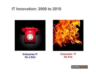 IT Innovation: 2000 to 2010




     Enterprise IT        Consumer IT
      On a Diet             On Fire
 