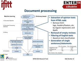 Document processing
• Extraction of opinion texts
from HTML code
• Remove htmltags, headers/footers, etc.
by regular expressions and
Xpath

• Removal of empty reviews
• Filtering of English texts
• Based on text classification

• Generation of single
sentences/statements

(for hotels in Are, Sweden)

ENTER 2014 Research Track

Slide Number 12

 