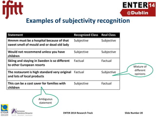 Examples of subjectivity recognition
Statement

Recognized Class Real Class

Hmmm must be a hospital because of that
sweet smell of mould and or dead old lady

Subjective

Subjective

Would not recommend unless you have
children
Skiing and staying in Sweden is so different
to other European resorts

Subjective

Subjective

Factual

Factual

The restaurant is high standard very original Factual
and lots of local products

Subjective

This can be a cost saver for families with
children

Mixture of
different
opinions

Factual

Subjective

Ambiguous
statement
ENTER 2014 Research Track

Slide Number 20

 