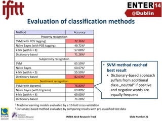 Evaluation of classification methods
Method

Accuracy

Property recognition
SVM (with POS tagging)
Naïve Bayes (with POS tagging)
k-NN (with k = 8)
Dictionary-based
Subjectivity recognition
SVM
Naïve Bayes
k-NN (with k = 5)
Dictionary-based
Sentiment recognition
SVM (with bigrams)
Naïve Bayes (with trigrams)
k-NN (with k = 8)
Dictionary-based
1

72.36%1
49.72%1
57.08%1
71.28%2
65.50%1
60.67%1
55.50%1
82.63%2
76.80%1
69.80%1
69.60%1
71.28%2

• SVM method reached
best result
• Dictionary-based approach
suffers from additional
class „neutral“ if positive
and negative words are
equally frequent

Machine learning models evaluated by a 10-fold cross-validation
method evaluated by comparing results with pre-classified test data

2 Dictionary-based

ENTER 2014 Research Track

Slide Number 21

 