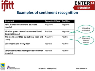 Examples of sentiment recognition
Statement

Recognized Class Real Class

Parts of the hotel seems to be an old
hospital

Negative

Negative

All other guests I would recommend hotel
Positive
diplomat instead
The rooms aren’t too big but very clean and Negative
comfy

Negative

Good rooms and nicely clean

Positive

Positive

Very nice breakfast room good selection for
breakfast

Positive

Misleading
statement

Positive

ENTER 2014 Research Track

Positive

Mixture of
different
opinions

Slide Number 22

 