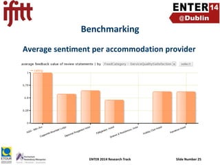 Benchmarking
Average sentiment per accommodation provider

ENTER 2014 Research Track

Slide Number 25

 