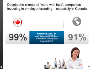 Despite the climate of ‘more with less’, companies
investing in employer branding – especially in Canada




                    Increasing (53%) or

99%               maintaining (46%) their
                  investment in employer
                       brand in 2012
                                            91%

                                                        19
 