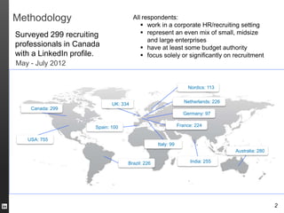 Methodology                            All respondents:
                                           work in a corporate HR/recruiting setting
Surveyed 299 recruiting                    represent an even mix of small, midsize
                                             and large enterprises
professionals in Canada                    have at least some budget authority
with a LinkedIn profile.                   focus solely or significantly on recruitment
May - July 2012


                                                                 Nordics: 113


                                                                Netherlands: 226
                             UK: 334
    Canada: 299
                                                               Germany: 97

                      Spain: 100                             France: 224


   USA: 755
                                                 Italy: 99
                                                                                   Australia: 280

                                   Brazil: 226                    India: 255




                                                                                                    2
 