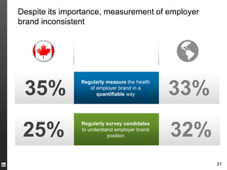 Despite its importance, measurement of employer
brand inconsistent




                Regularly measure the health

 35%               of employer brand in a
                      quantifiable way         33%
                Regularly survey candidates

 25%            to understand employer brand
                           position            32%
                                                     21
 