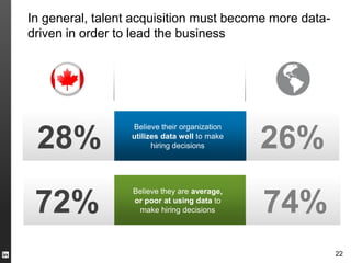 In general, talent acquisition must become more data-
driven in order to lead the business




                  Believe their organization

 28%              utilizes data well to make
                        hiring decisions       26%
                  Believe they are average,

 72%              or poor at using data to
                   make hiring decisions       74%
                                                        22
 