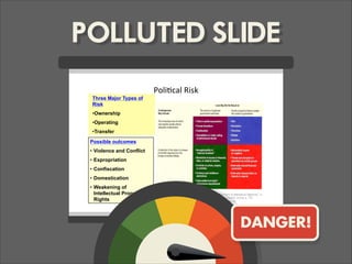 POLLUTED SLIDE
Poli%cal(Risk(
Three Major Types of
Risk
• Ownership
• Operating
• Transfer
Possible outcomes
•  Violence and Conflict
•  Expropriation
•  Confiscation
•  Domestication
•  Weakening of
Intellectual Property
Rights
DANGER!
 