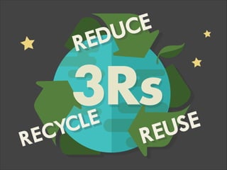 REUSE
3Rs
RECYCLE
REDUCE
 