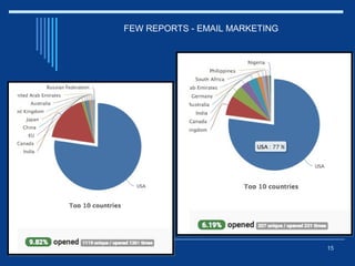 15
FEW REPORTS - EMAIL MARKETING
 