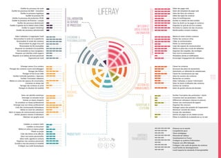 Evolution des Réseaux Sociaux d'Entreprise