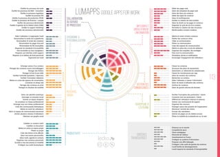 Evolution des Réseaux Sociaux d'Entreprise