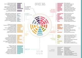 Evolution des Réseaux Sociaux d'Entreprise