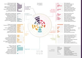 Evolution des Réseaux Sociaux d'Entreprise