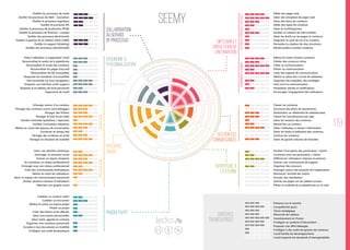 Evolution des Réseaux Sociaux d'Entreprise