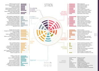 Evolution des Réseaux Sociaux d'Entreprise