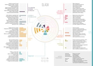 Evolution des Réseaux Sociaux d'Entreprise