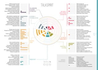 Evolution des Réseaux Sociaux d'Entreprise