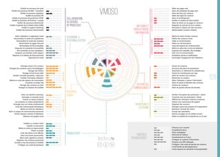 Evolution des Réseaux Sociaux d'Entreprise