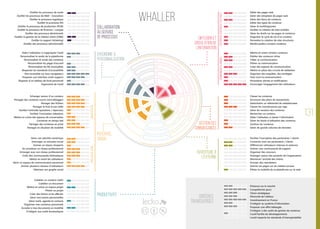 Evolution des Réseaux Sociaux d'Entreprise