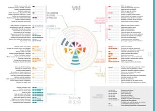 Evolution des Réseaux Sociaux d'Entreprise