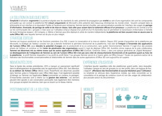 Evolution des Réseaux Sociaux d'Entreprise