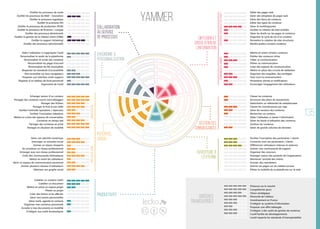 Evolution des Réseaux Sociaux d'Entreprise