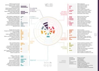 Evolution des Réseaux Sociaux d'Entreprise