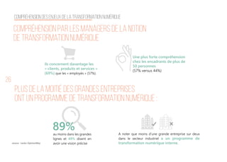 26
Compréhension par les managers de la notion
de transformation numérique
au moins dans les grandes
lignes et 49% disent en
avoir une vision précise
Une plus forte compréhension
chez les encadrants de plus de
50 personnes
(57% versus 44%)
ils concernent davantage les
« clients, produits et services »
(69%) que les « employés » (57%).
A noter que moins d’une grande entreprise sur deux
dans le secteur industriel a un programme de
transformation numérique interne.
Plus de la moitié des grandes entreprises
ont un programme de transformation numérique :
89%
Compréhension des enjeux de la transformation numérique
source : Lecko-OpinionWay
 