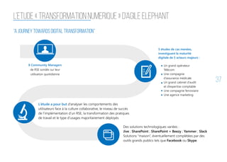 37
L’ETUDE « TRANSFORMATION NUMERIQUE » D’AGILE ELEPHANT
“A Journey Towards Digital Transformation”
8 Community Managers
de RSE sondés sur leur
utilisation quotidienne
L’étude a pour but d’analyser les comportements des
utilisateurs face à la culture collaborative, le niveau de succès
de l’implémentation d’un RSE, la transformation des pratiques
de travail et le type d’usages majoritairement déployés
Des solutions technologiques variées :
Jive ; SharePoint ; SharePoint + Beezy ; Yammer ; Slack
Solutions “maison”, éventuellement complétées par des
outils grands publics tels que Facebook ou Skype.
5 études de cas menées,
investiguant la maturité
digitale de 5 acteurs majeurs :
Un grand opérateur
Télécom
Une compagnie
d’assurance médicale
Un grand cabinet d’audit
et d’expertise comptable
Une compagnie ferroviaire
Une agence marketing
 