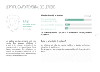 47
Le profil comportemental des leaders
3 familles de profils se dégagent
Ceux qui sont engagés
ou leaders tout le temps
Ceux qui sont tout le temps leader
Ceux qui abandonnent
Ces chiffres se vérifient à 5% près si on étend l'étude sur une période de
12 à 24 mois.
Qu’est ce qu’un leader de pratique ?
Un utilisateur qui utilise de manière équilibrée et durable les fonctions
interactives de la plateforme.
Ces acteurs sont les moteurs des espaces collaboratifs, ils entraînent les
autres.
Les leaders les plus constants sont ceux
investis dans plusieurs initiatives. Ils
le sont à titre d’acteurs impliqués et pas
nécessairement en tant que chefs de file de
chaque communauté. Ces utilisateurs très
engagés se démarquent aujourd’hui car ils
sont précurseurs de pratiques qui deviendront
courantes dans quelques années.
88%
des leaders le sont
durablement
12%
18%
70%
 