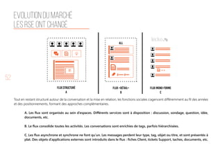 52
EVOLUTION DU MARCHÉ
LES RSE ONT CHANGÉ
Tout en restant structuré autour de la conversation et la mise en relation, les fonctions sociales s’agencent différemment au fil des années
et des positionnements, formant des approches complémentaires.
A. Les flux sont organisés au sein d’espaces. Différents services sont à disposition : discussion, sondage, question, idée,
documents, etc.
B. Le flux consolide toutes les activités. Les conversations sont enrichies de tags, parfois hiérarchisées.
C. Les flux asynchrone et synchrone ne font qu’un. Les messages perdent leur type, tag, objet ou titre, et sont présentés à
plat. Des objets d’applications externes sont introduits dans le flux : fiches Client, tickets Support, taches, documents, etc.
 