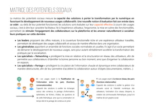 63
La matrice des potentiels sociaux mesure la capacité des solutions à porter la transformation par le numérique en
favorisant le développement de nouveaux usages collaboratifs. Une nouvelle notion d’évaluation fait son entrée dans
ce volet : au-delà de leur potentiel fonctionnel, les solutions sont évaluées sur leur capacité effective à couvrir des usages
sociaux, c’est-à-dire leur caractère facilitateur, lié à l’expérience utilisateur, l’ergonomie, la mise en scène des fonctionnalités,
permettant de stimuler l’engagement des collaborateurs sur la plateforme et les amener naturellement à socialiser
leurs pratiques sur cette dernière.
Les leaders proposent des offres matures, à la couverture fonctionnelle riche et une expérience utilisateur travaillée,
permettant de développer des usages collaboratifs et sociaux de manière effective dans une organisation.
Les généralistes apportent un ensemble de fonctions sociales normalisées et usuelles. Il s’agit d’un socle permettant
de démarrer le développement de nouveaux usages, sans pour autant véritablement accélérer la transformation des
pratiques par la socialisation.
Les spécialisés « Networking » privilégient la mise en relation et la structuration en réseau des utilisateurs, afin de
permettre aux collaborateurs d’identifier la bonne personne au bon moment, ainsi que d’organiser la collaboration
en espaces.
Les spécialisés « Partage » privilégient la circulation de l’information chaude et dynamique entre collaborateurs de
manière déstructurée, afin de leur permettre d’accélérer la collaboration autour d’objets (documentaires, métiers…).
X : Les usages visant à la fluidification de
l’information entre les pairs (fonctions
conversationnelles)
Capacité des solutions à outiller les échanges
autour des contenus, le partage d’informations
éphémères, de fichiers, d’idées, de questions et
de veille thématique, ainsi que la conversation en
temps réel et le partage de contenus en privé.
Y : Les usages visant à la mise en réseau des pairs
(fonctions relationnelles)
Capacité des solutions à outiller la gestion d’un
annuaire social et l’identité numérique des
utilisateurs, l’animation d’un réseau d’experts, la
création de communautés thématiques, jusqu’à la
maîtrise de son graphe social.
Matrice des potentiels sociaux
! ?
 