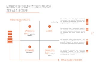 67
Matrices de segmentation du marché
Aide à la lecture
Les leaders ont une large couverture
fonctionnelle et un potentiel d’adoption élevé
qui permettra de développer la plupart des
usages du segment à moyen terme
Les spécialistes types « Applications dédiées »
ont une petite couverture fonctionnelle mais
leur potentiel d’adoption est élevé et portera
sur l’ensemble des usages couverts par la
solution
Les spécialistes types « Boites à outils » ont
une large couverture fonctionnelle mais leur
potentiel d’adoption est faible et ne portera,
à court terme, que sur des usages spécifiques
Les positionnés proposent une couverture
fonctionnelle modeste et un potentiel
d’adoption faible qui résulte de fonctionnalités
en incubation sur le marché
12
4 3
Spécialistes
types « Application
dédiée »
Niveau d’usages effectifs
Niveau d’usages potentiels
Positionnés
« Incubation »
Spécialistes
types « Boites à
outils »
Leaders
 