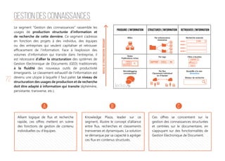 72
Gestion des Connaissances
Le segment “Gestion des connaissances” rassemble les
usages de production structurée d’information et
de recherche de cette dernière. Ce segment s’adresse
en fonction des projets à des individus, des équipes
ou des entreprises qui veulent capitaliser et retrouver
efficacement de l’information. Face à l’explosion des
volumes d’information qui transite dans l’entreprise, il
est nécessaire d’allier la structuration des systèmes de
Gestion Electronique de Documents (GED) traditionnels
à la fluidité des nouveaux outils de productivité
émergeants. Le classement exhaustif de l’information est
devenu une utopie à laquelle il faut palier. Le niveau de
structuration des usages de production et de recherche
doit être adapté à information qui transite (éphémère,
persistante, transverse, etc.).
Alliant logique de flux et recherche
rapide, ces offres mettent en scène
des fonctions de gestion de contenu
individuelles ou d’équipes.
Knowledge Plaza, leader sur ce
segment, illustre le concept d’alliance
entre flux, recherches et classements
transverses et dynamiques. La solution
se démarque par sa capacité à agréger
ces flux en contenus structurés.
Ces offres se concentrent sur la
gestion des connaissances structurées
et centrées sur le documentaire, en
s’appuyant sur des fonctionnalités de
Gestion Electronique de Document.
A B C
 