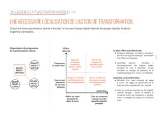 9
Localisation de la transformation Numérique [1/4]
Choisir une bonne gouvernance permet d'articuler l'action avec l'équipe digitale centrale, les équipes digitales locales et
les porteurs d'initiatives.
Une nécessaire localisation de l’action de transformation
La valeur offerte aux entités locales
Prestations déléguées : formation à l’animation,
fourniture de rapports statistiques, transmission
d’un kit de communication.
Savoir-faire transmis : formation à
l’accompagnement des équipes locales,
formation et mise à disposition d’outils,
animation du partage de pratiques en la
matière et partage de « sources » ré-utilisables.
Leadership sur la transformation
Définition d’un cadre composé de règles
à suivre : les règles de gouvernance et le
processus d’accompagnement sont imposés.
Créer un consensus reposant sur des objectifs
collectifs partagés : animer la réflexion et
convaincre quant aux orientations à prendre,
animer le partage de pratique et convaincre
d’agir.
Valeur
délivrée
Organisation du programme
de transformation interne
Leadership
Fournir une
prestation
de services
délégués
Définir un cadre
composé de
règles à suivre
Donner les
moyens aux
équipes locales
de s’investir
Animer la réflexion
et convaincre quant
aux orientations à
prendre
Diriger les activités
de déploiement et
d’accompagnement
Apporter
un soutien
d’expertise
dans un cadre
imposé
Créer un consensus
reposant sur des
objectifs collectifs
partagés
ÉQUIPE
PROJET
CENTRALE
ÉQUIPE
PROJET
LOCALE
ÉQUIPE
PROJET
LOCALE
ÉQUIPE
PROJET
LOCALE
Transmettre
un savoir-faire
 