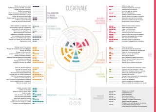 Evolution des Réseaux Sociaux d'Entreprise