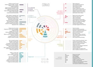 Evolution des Réseaux Sociaux d'Entreprise