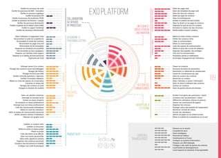 Evolution des Réseaux Sociaux d'Entreprise