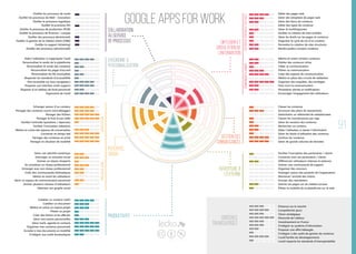 Evolution des Réseaux Sociaux d'Entreprise