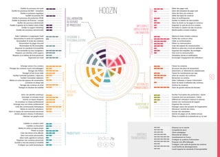 Evolution des Réseaux Sociaux d'Entreprise