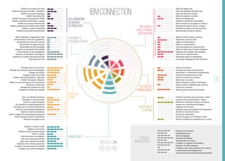 Evolution des Réseaux Sociaux d'Entreprise