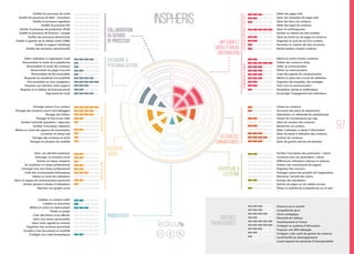 Evolution des Réseaux Sociaux d'Entreprise