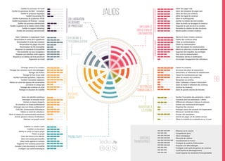 Evolution des Réseaux Sociaux d'Entreprise